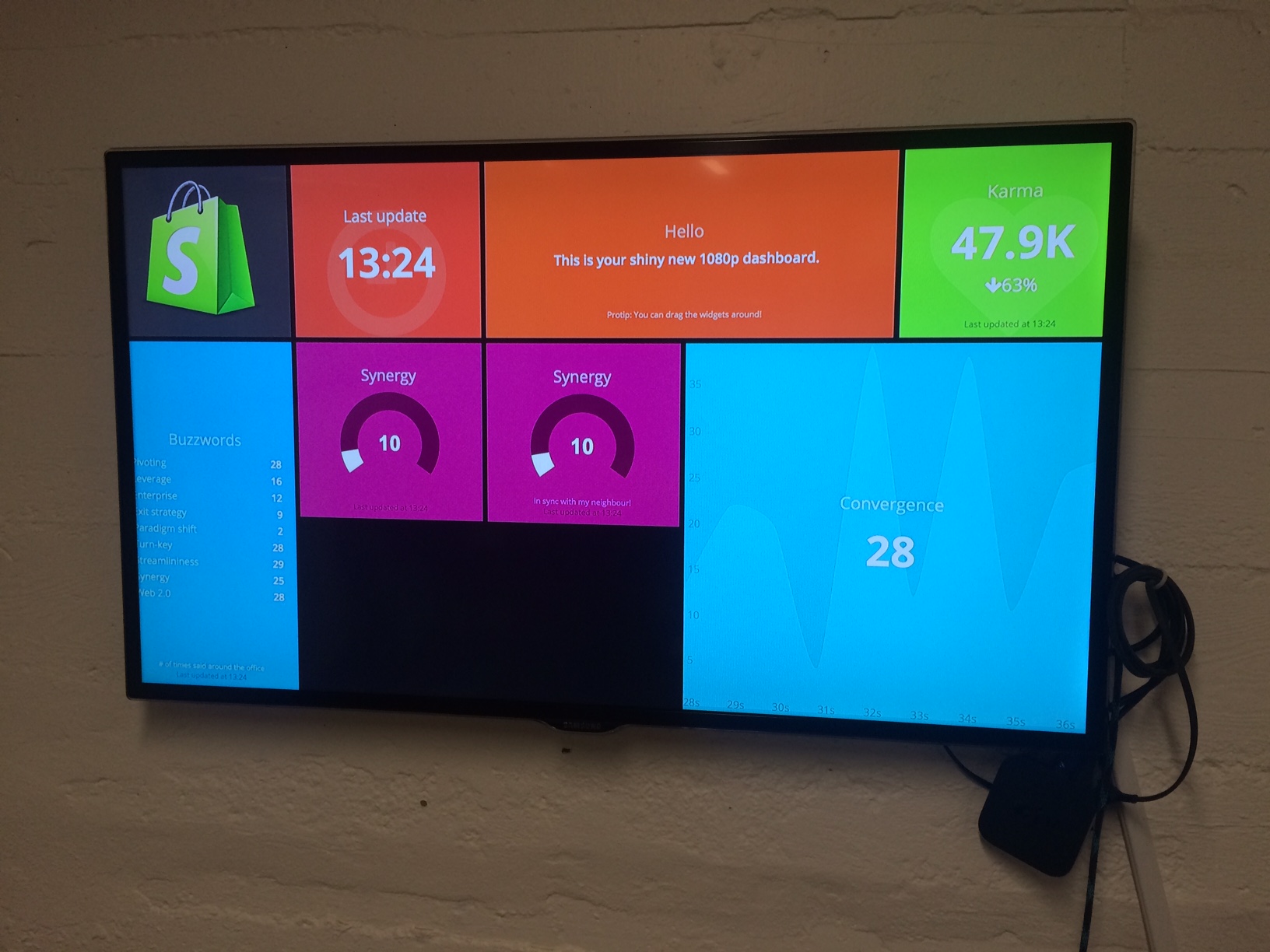 Sample dashboard on the wall